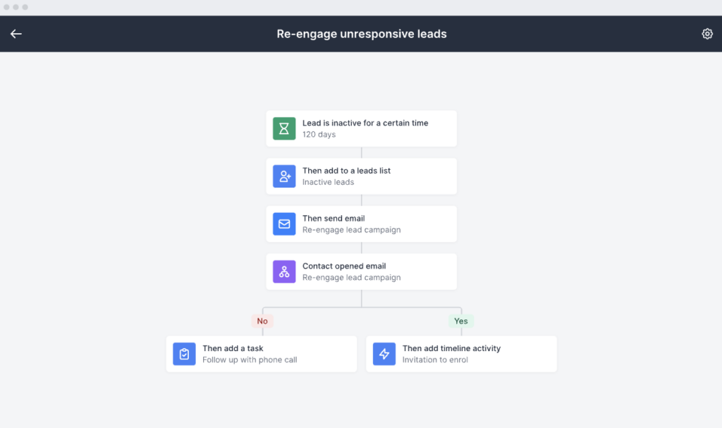 How to use your Digistorm School Software for maximum marketing impact